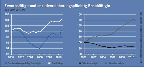 Werbekampange der ISNM