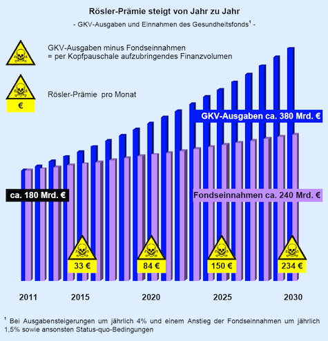 Roesler-Praemie