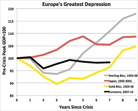 Europe's Greatest Depression