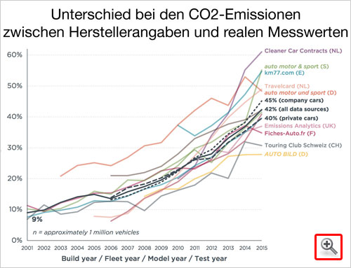 http://www.nachdenkseiten.de/upload/bilder/170906-Diesel-03-small.jpg