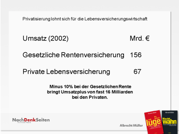 Privatisierung lohnt sich für die Lebensversicherungswirtschaft