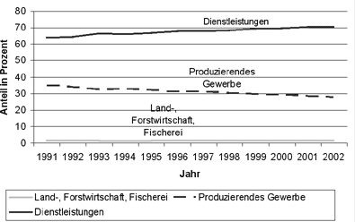 Abbildung