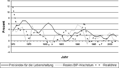 Abbildung 7