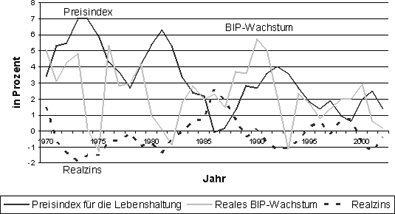 Abbildung 8