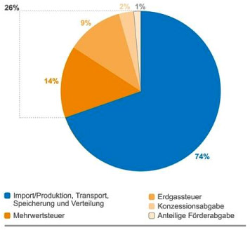 Energieversorgung Lohr-Karlstadt und Umgebung GmbH & Co. KG