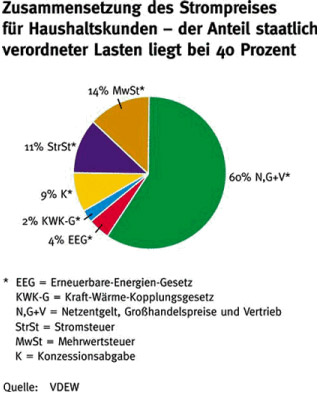 Energieversorgung Lohr-Karlstadt und Umgebung GmbH & Co. KG