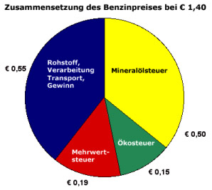 BÜNDNIS 90/DIE GRÜNEN in Sachsen