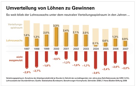 Statistik