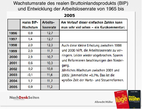 Hinweise Bild