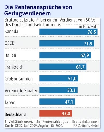 Statistik