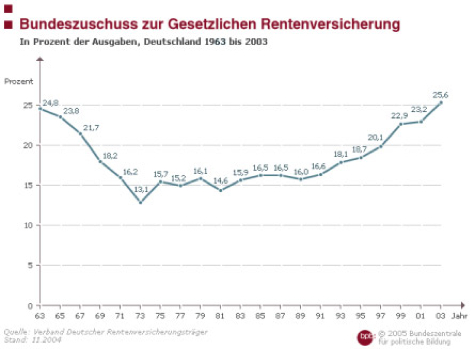 Steinbrueck Grafik