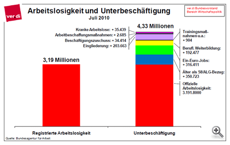 Grafik 01: Aufschwung_der schlechten Jobs