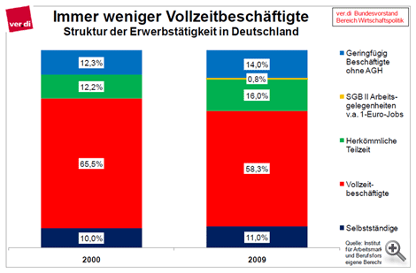 Grafik 03: Aufschwung_der schlechten Jobs