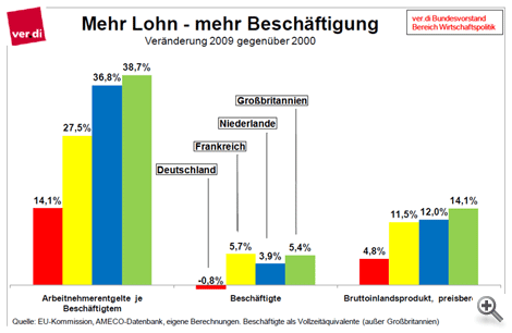 Grafik 05: Aufschwung_der schlechten Jobs