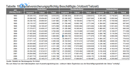 Tabelle 10