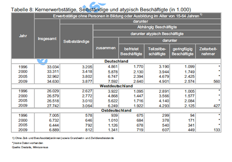 Drucksache 17/3093