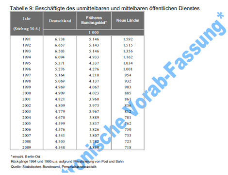 Tabelle 9