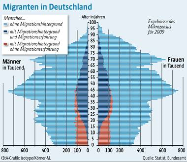 So voll ist das Boot