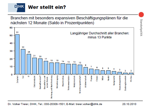 Wer Stellt ein