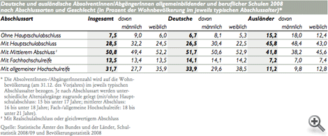 Grafik 2: Hürden für faire Bildungschancen in Deutschland