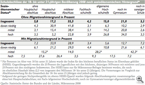 Grafik 3: Hürden für faire Bildungschancen in Deutschland