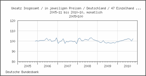 Abbildung der Bundesbank