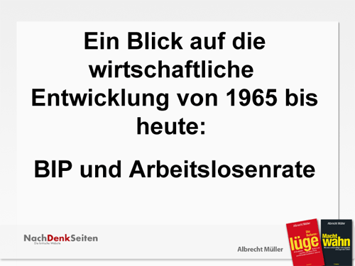 Wirtschaftsdaten 1965 - 2005