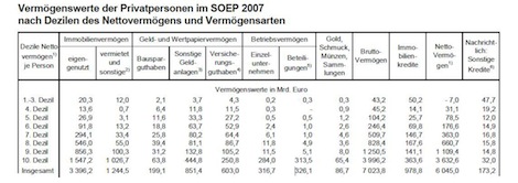 Grünen Vermögensabgaben