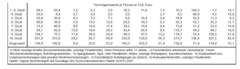 Grünen Vermögensabgaben