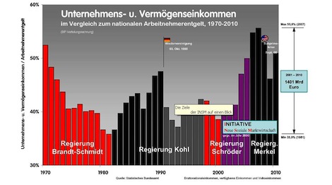 Unternehmens- u Vermögenseinkommen