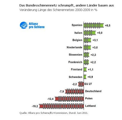 Bundesschienennetz