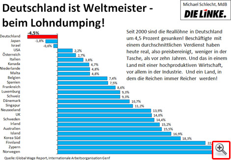 Michael Schlecht: Lohndumping gefährdet Europa 1