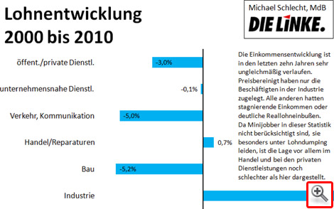 Michael Schlecht: Lohndumping gefährdet Europa 2