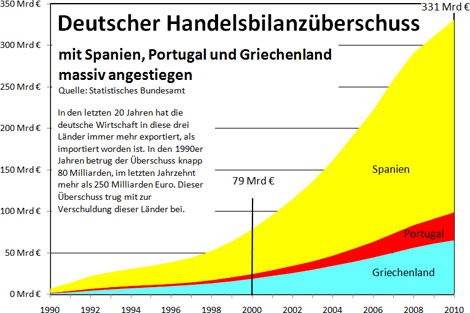 Michael Schlecht: Lohndumping gefährdet Europa 3