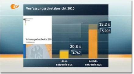 Verfassungsschutzbericht