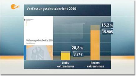 Bis sich die Balken strecken 2