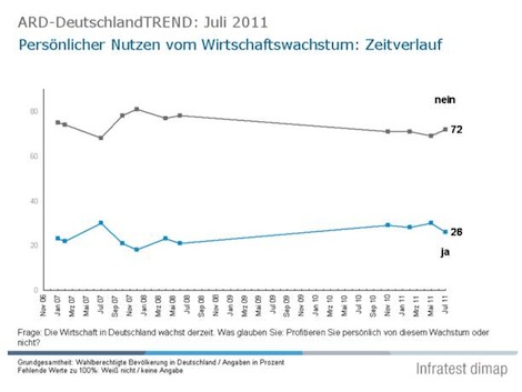 ARD-DeutschlandTREND