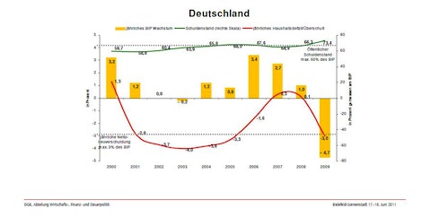 Deutschland