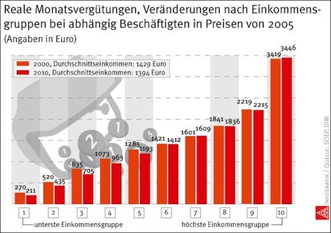 Reale Monatsvergütung