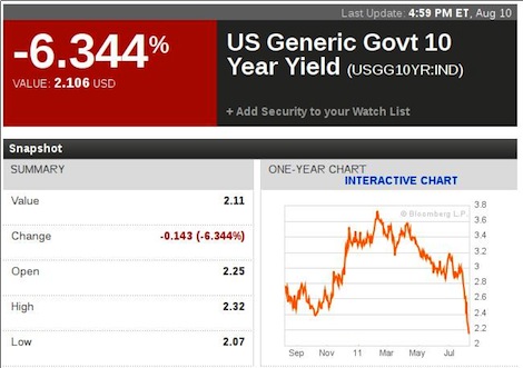 US Generic Govt