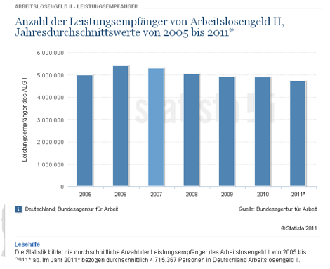 Monatlich 69.000 Sanktionen nach dem SGB II