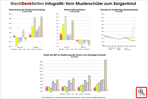 NachDenkSeiten Infografik