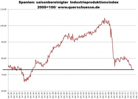 Daten aus der Desasterzone Spanien