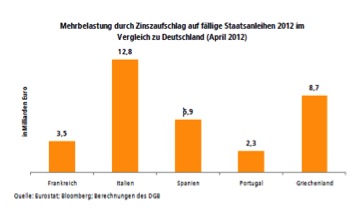 Eurozone: Spanien am Ende – Merkels Therapie auch