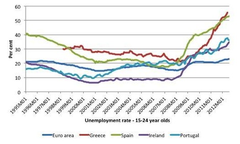 Eurokrise Verlauf