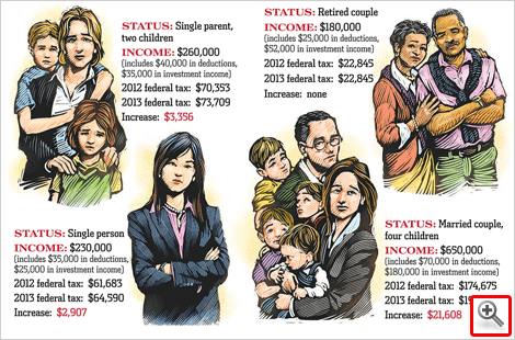 How Much Will Your Taxes Jump?