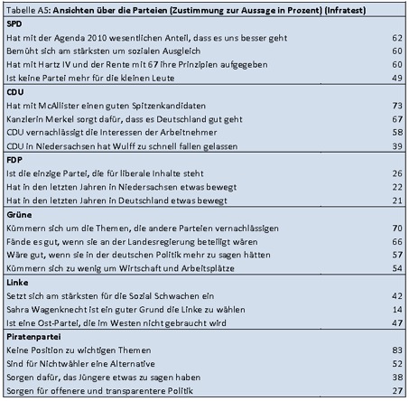 Die Wahl zum 17. Niedersächsischen Landtag