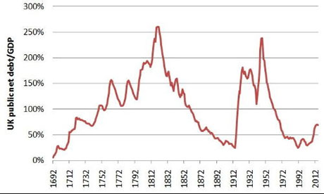 Debunking austerity claims makes no difference to Europe's monks and zealots