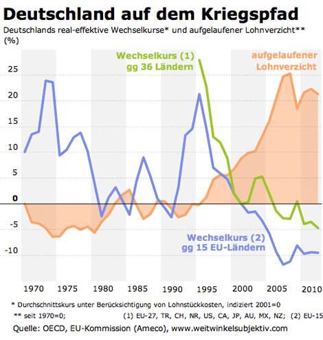 Deutschland auf dem Kriegspfad