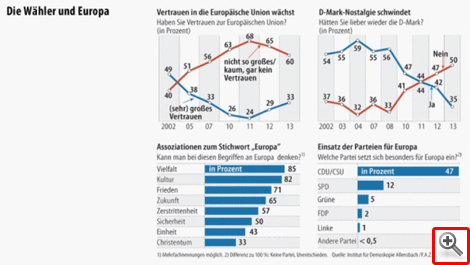 Die Wähler und Europa